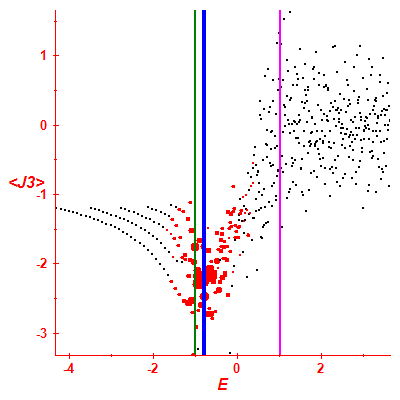 Peres lattice <J3>